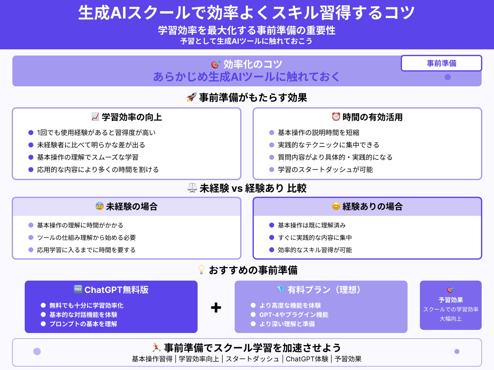 生成AIスクールで効率よくスキル習得するコツ