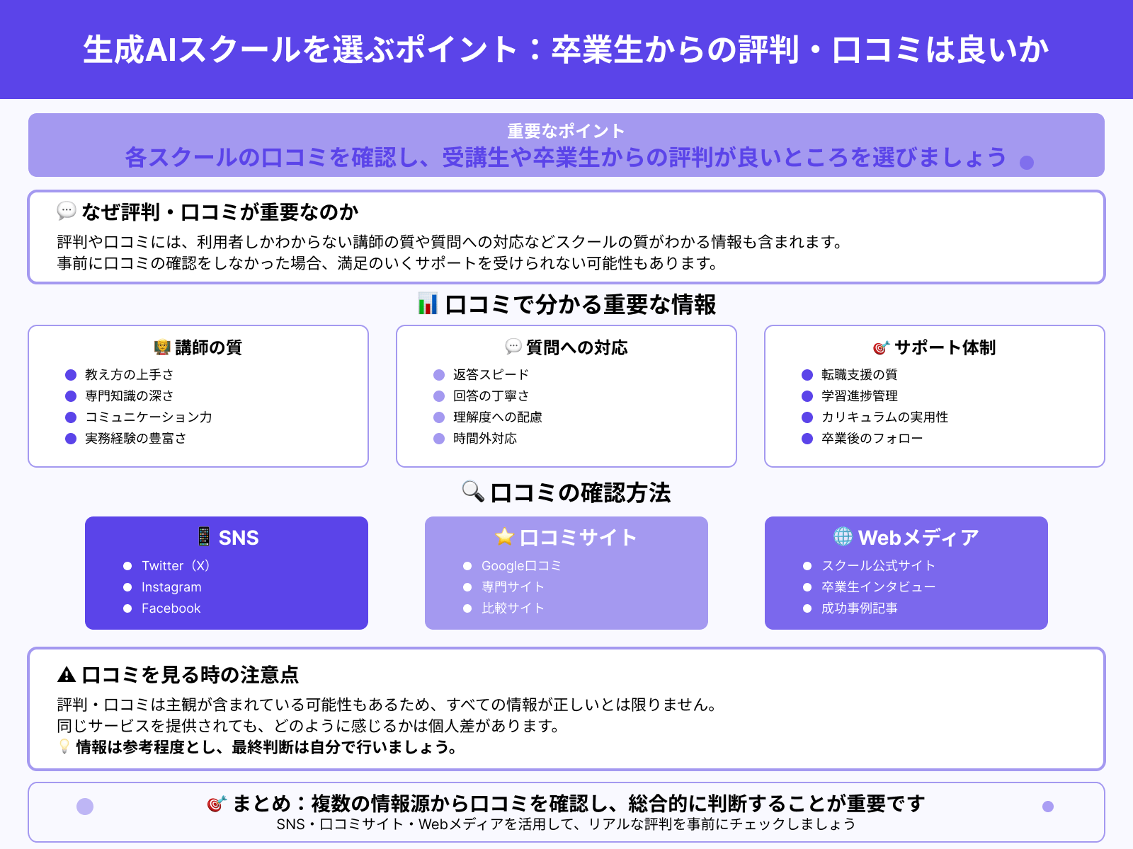 生成AIスクールを選ぶポイント：卒業生からの評判・口コミは良いか