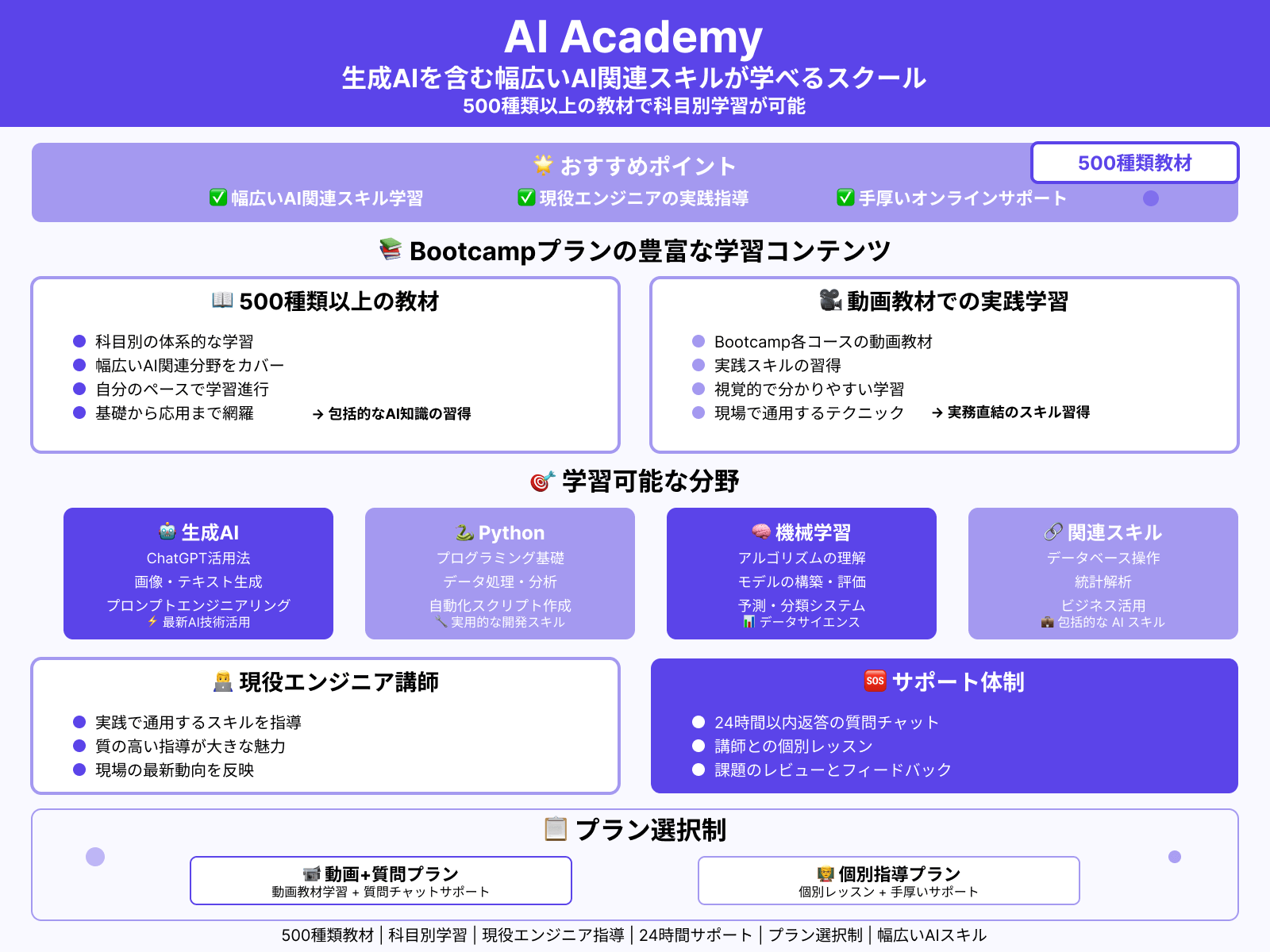 生成AIスクール：AI Academy