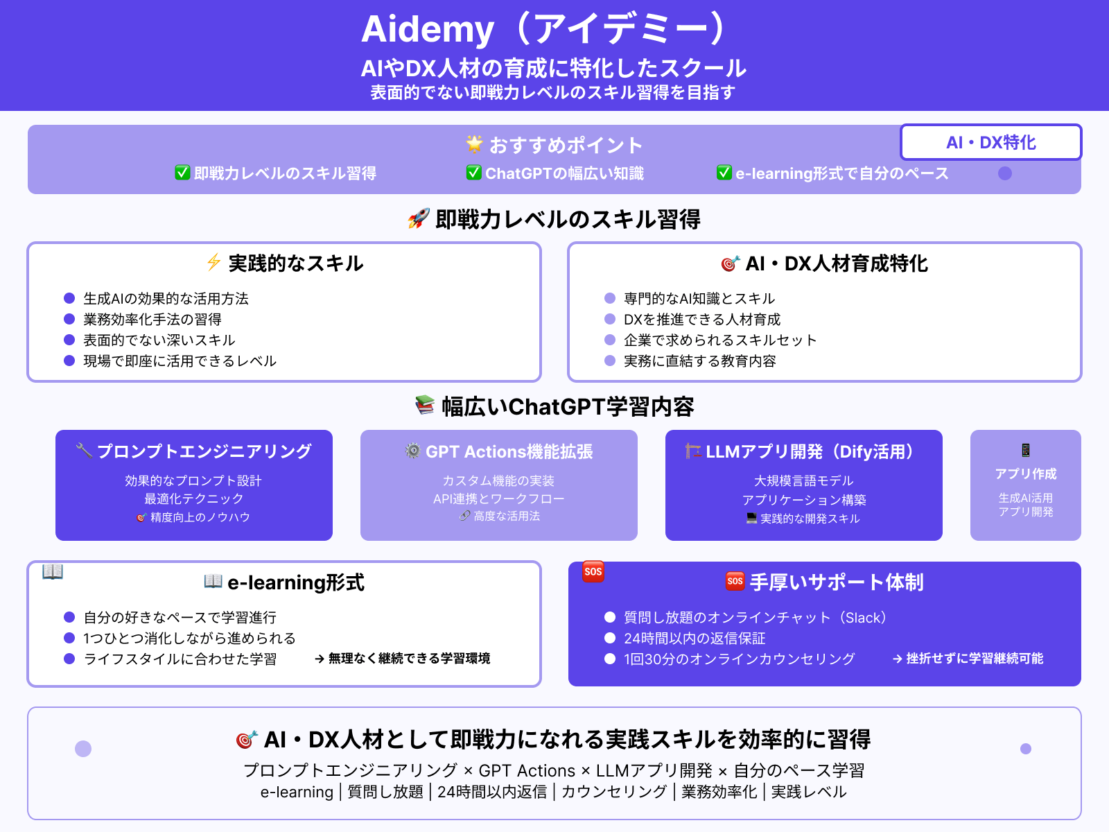 生成AIスクール：Aidemy（アイデミー）