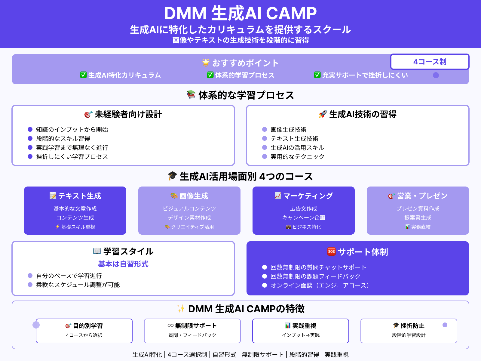 生成AIスクール：DMM 生成AI CAMP