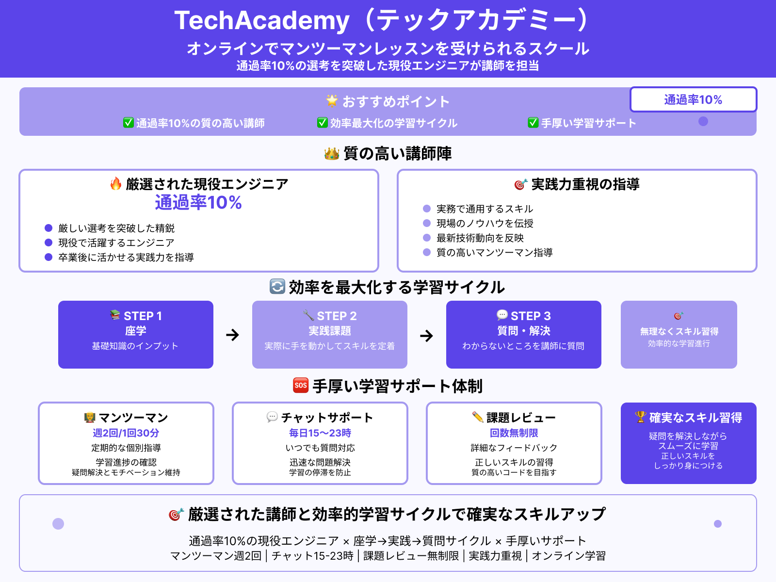 生成AIスクール：TechAcademy（テックアカデミー）