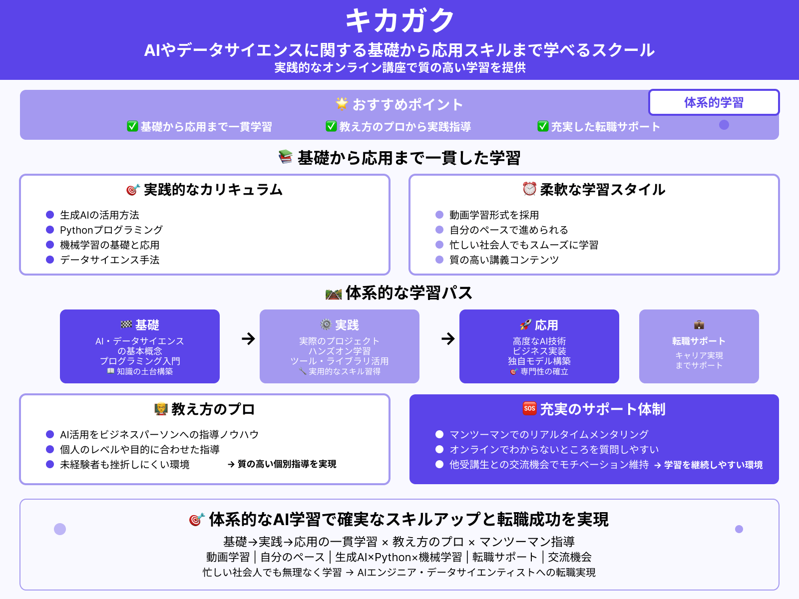 生成AIスクール：キカガク