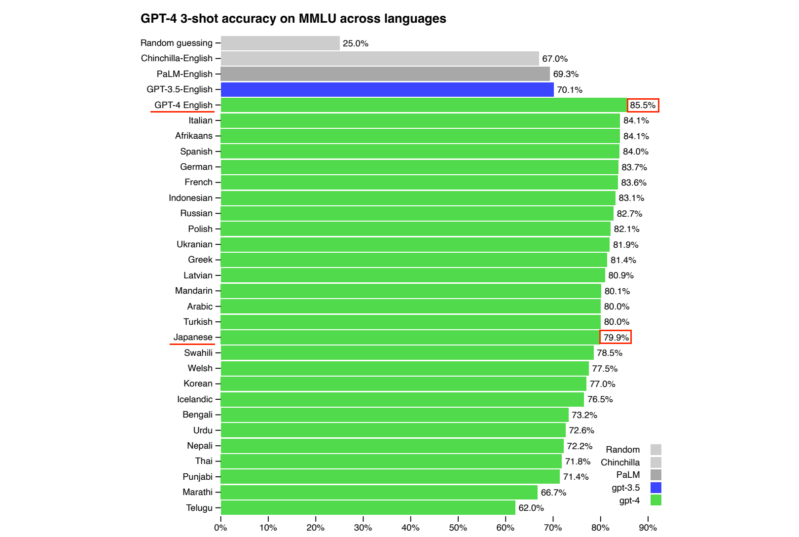 ChatGPTにおける英語と日本語の入出力の違い