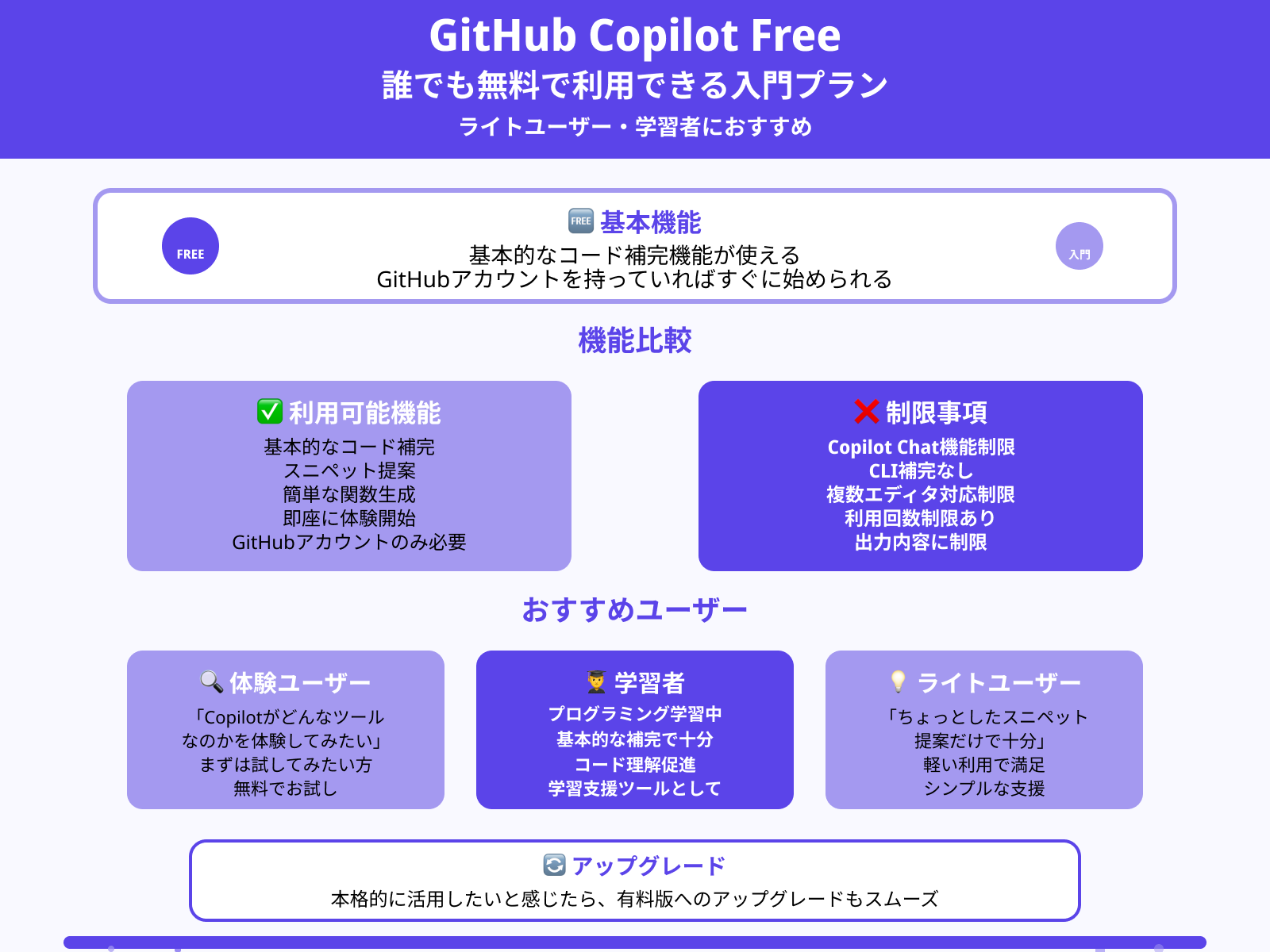 GitHub Copilot Free(無料プラン)