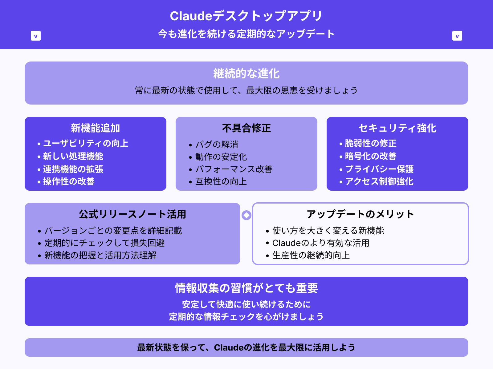 定期的に最新情報を確認する