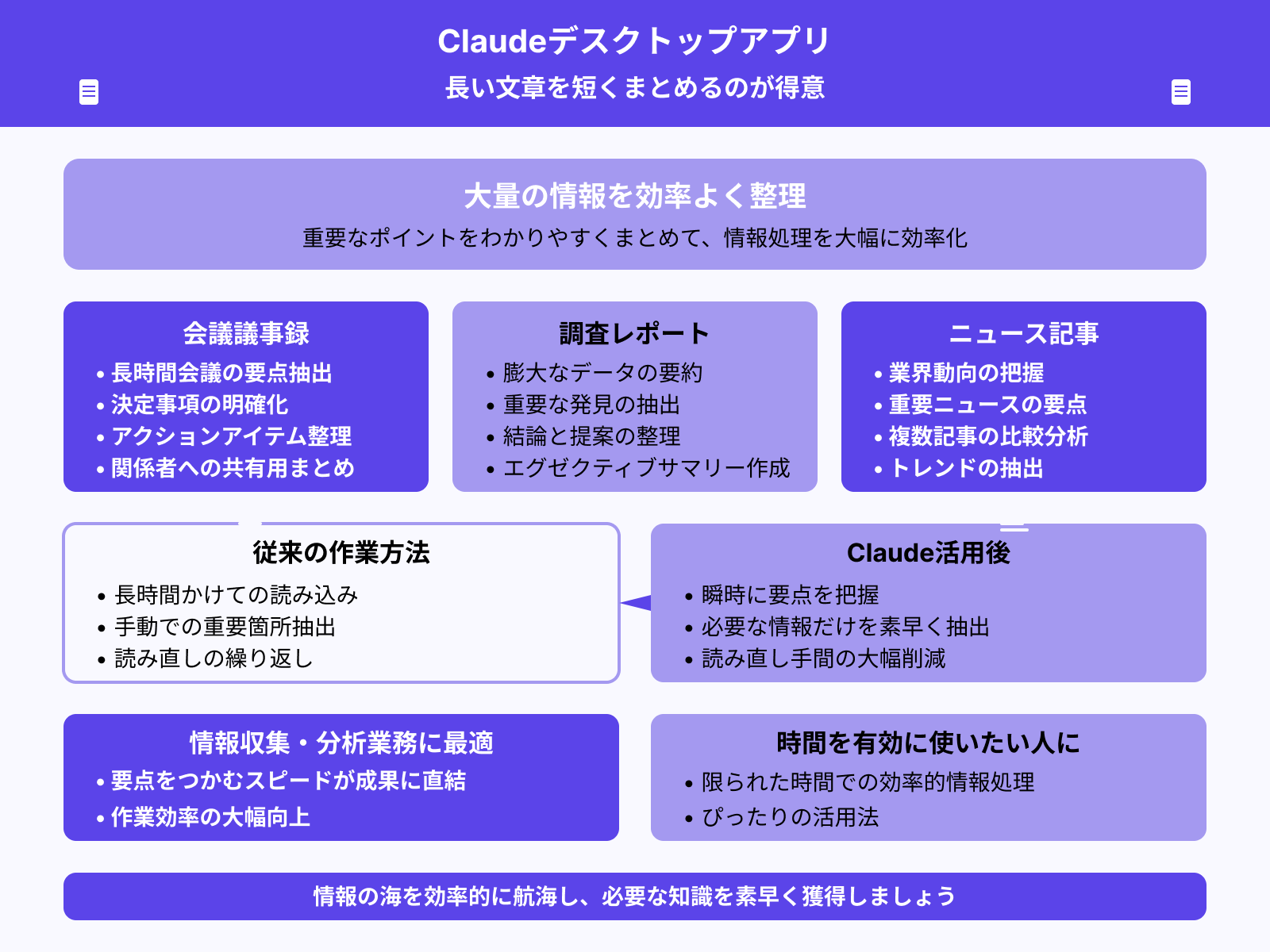 長文の要約で情報整理を効率化
