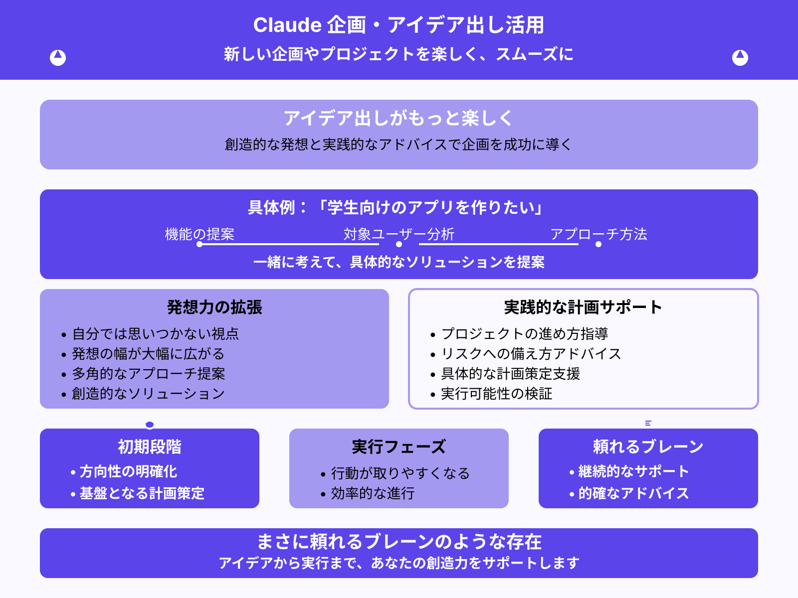 新しいプロジェクトや企画、アイデアの検討