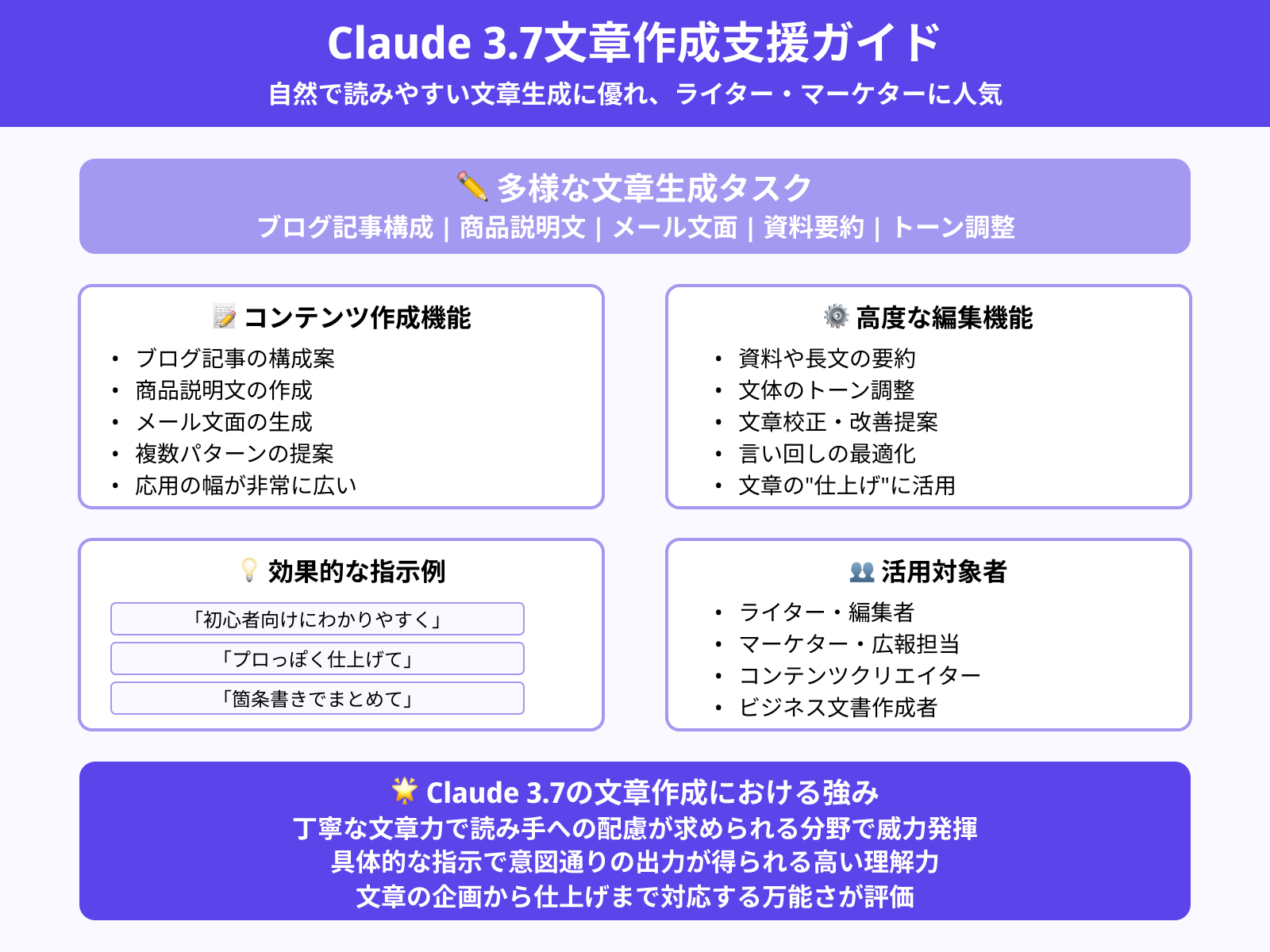 ライティングや要約に活かす方法
