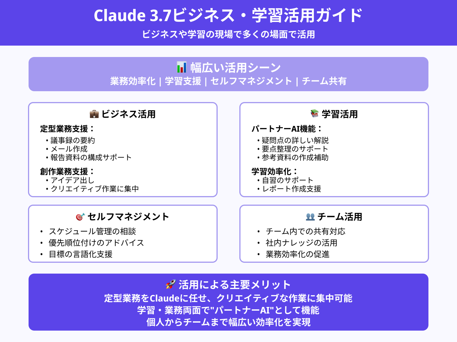 仕事・学習でのAI活用パターン