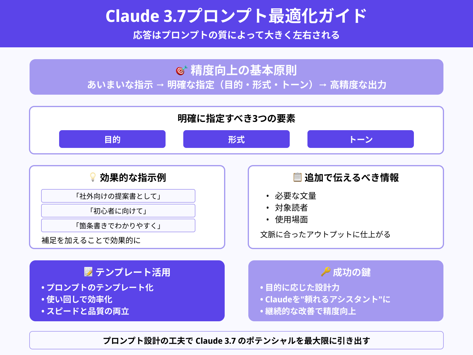 効果的なプロンプト設計術