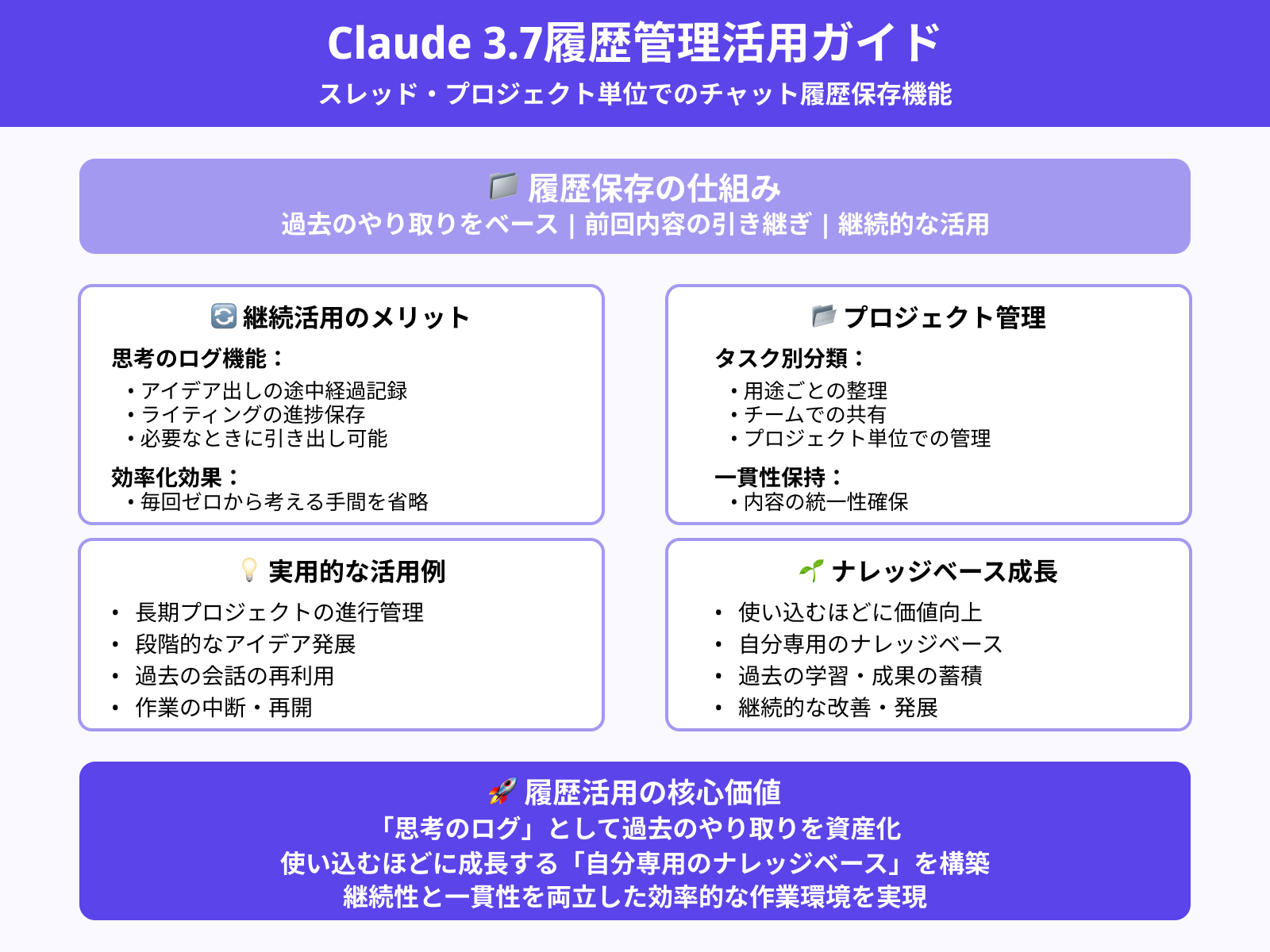 チャット履歴とプロジェクトの活用法
