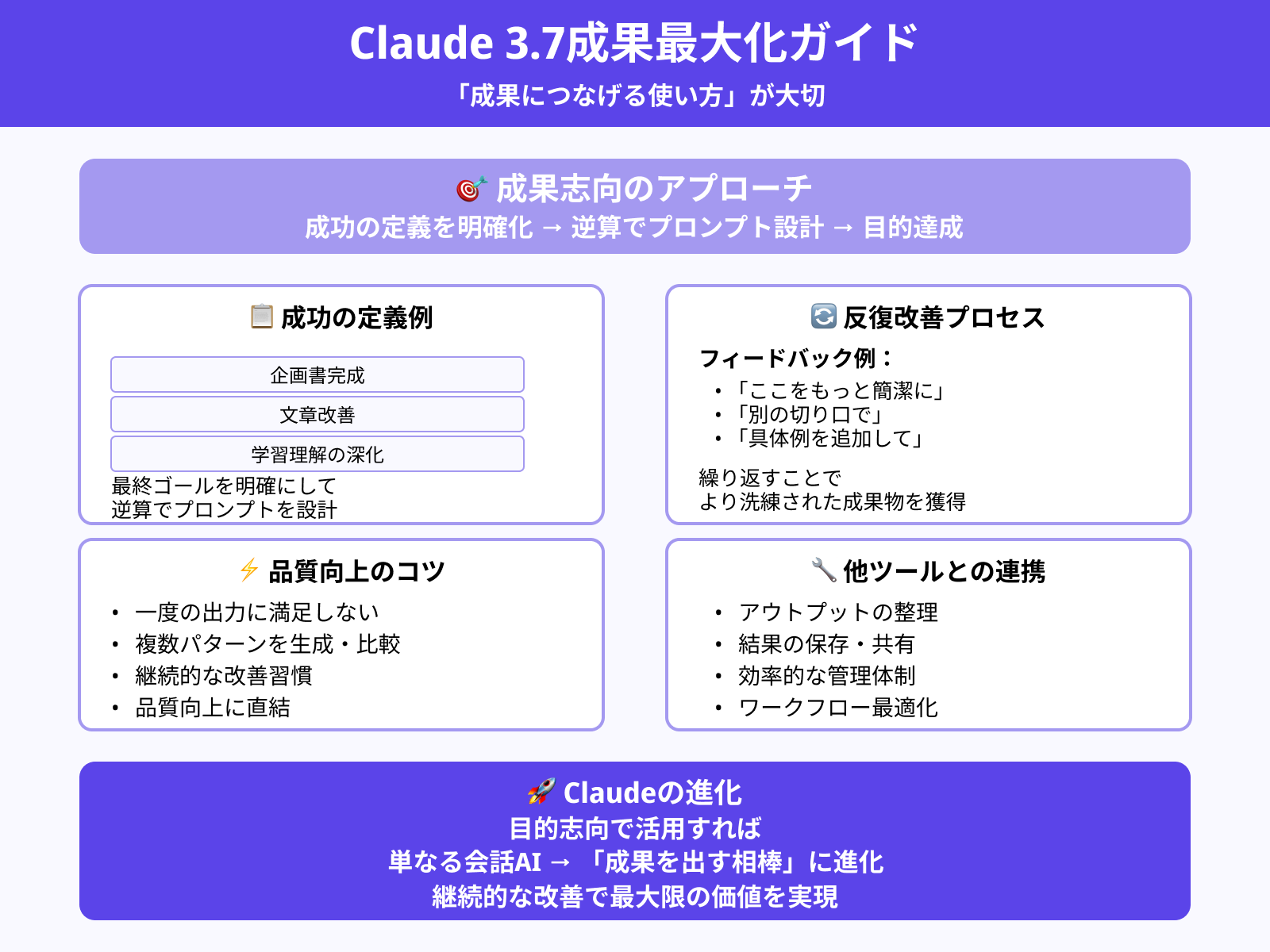 具体的な成果を出すための工夫