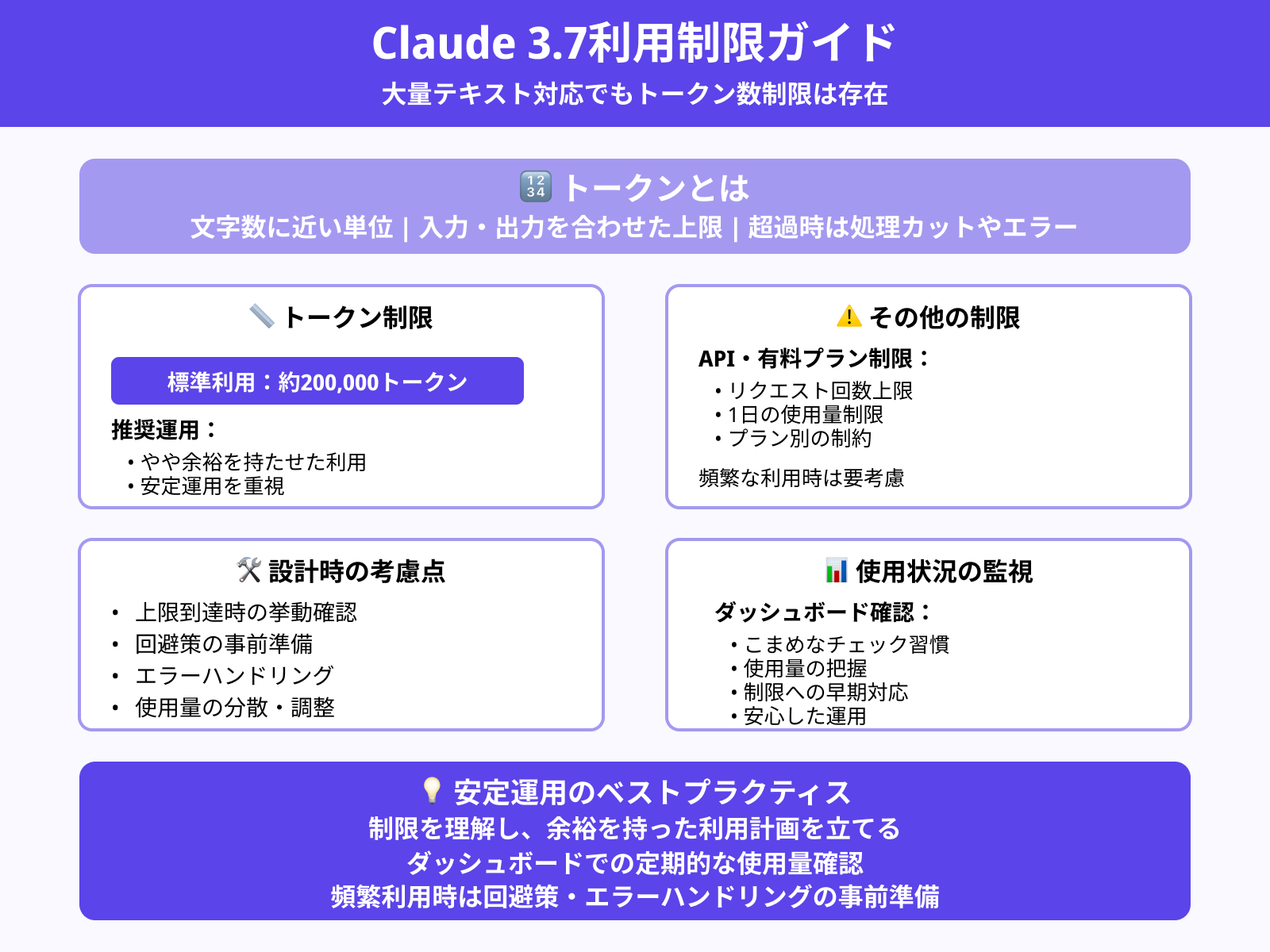 トークン制限・使用量制限の把握