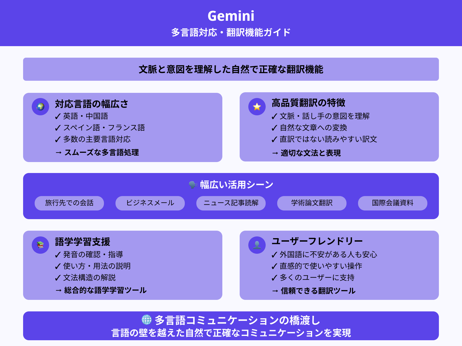 2. 多言語翻訳