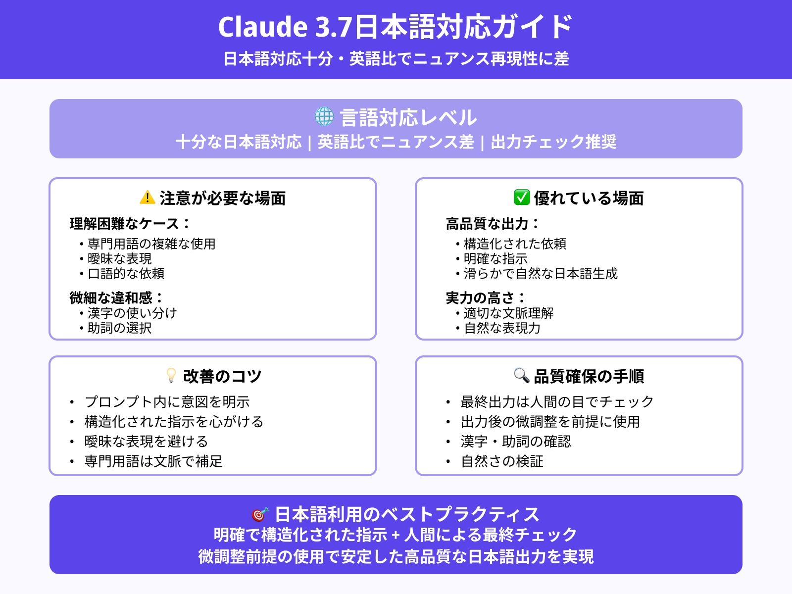 日本語対応の精度と限界