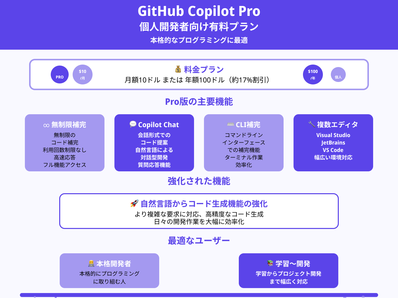 GitHub Copilot Pro(個人向け有料プラン)