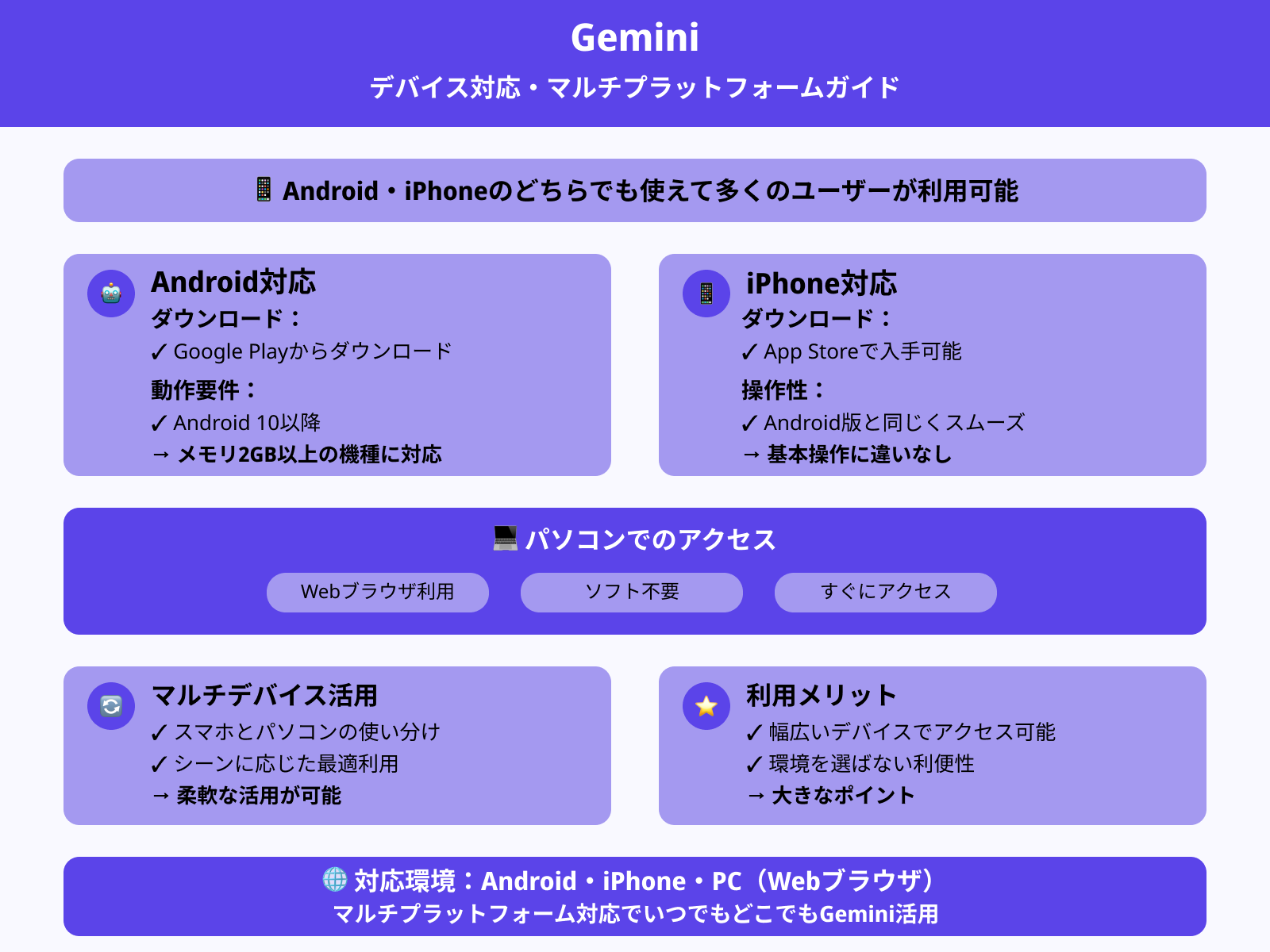 Geminiのアプリが対応しているデバイスは？