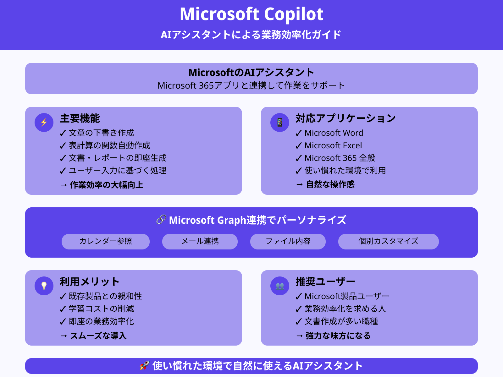 Copiltの概要