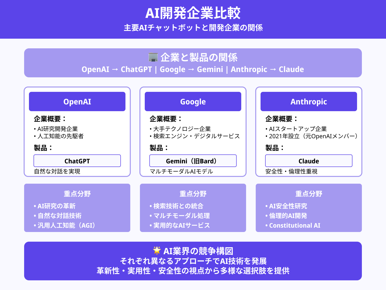 開発企業