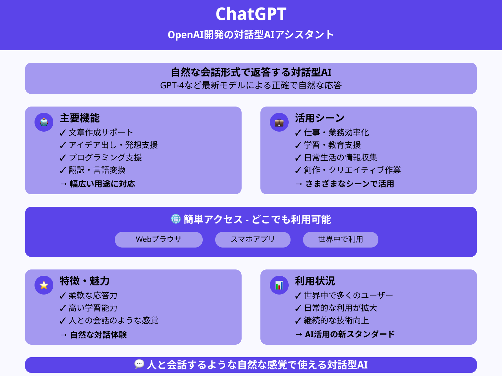 ChatGPTの概要