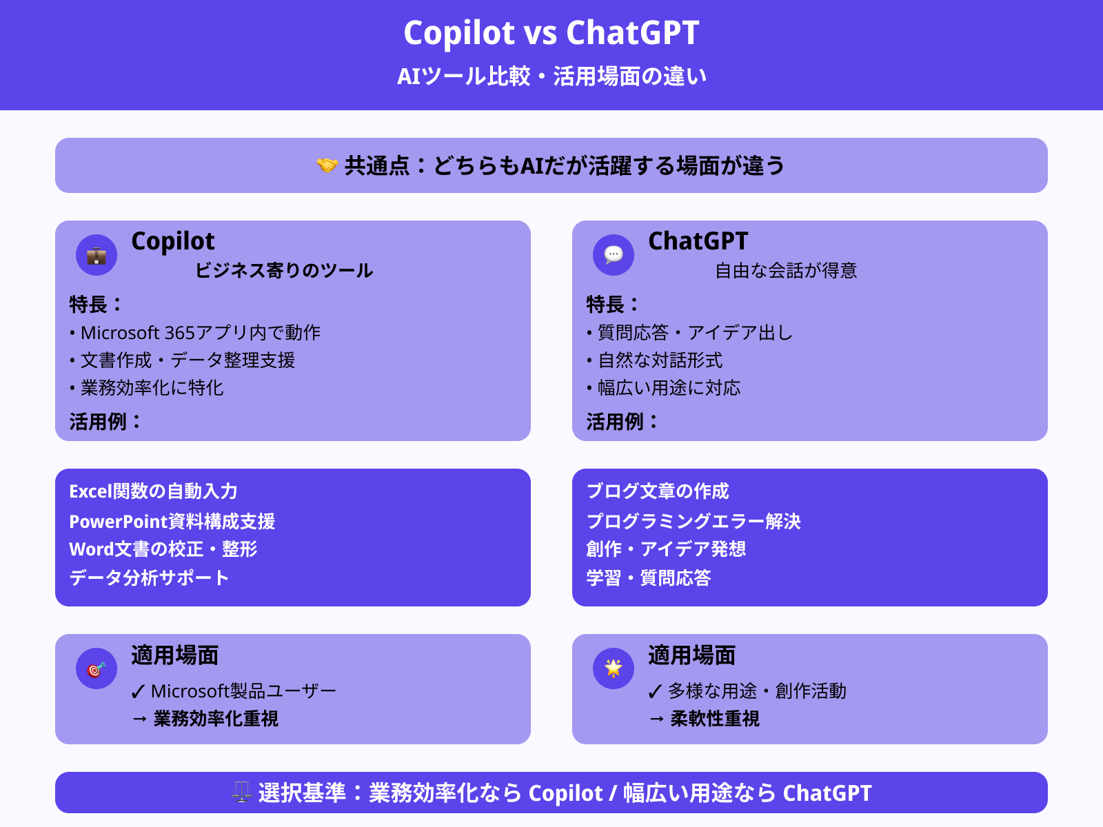 主な用途の違い