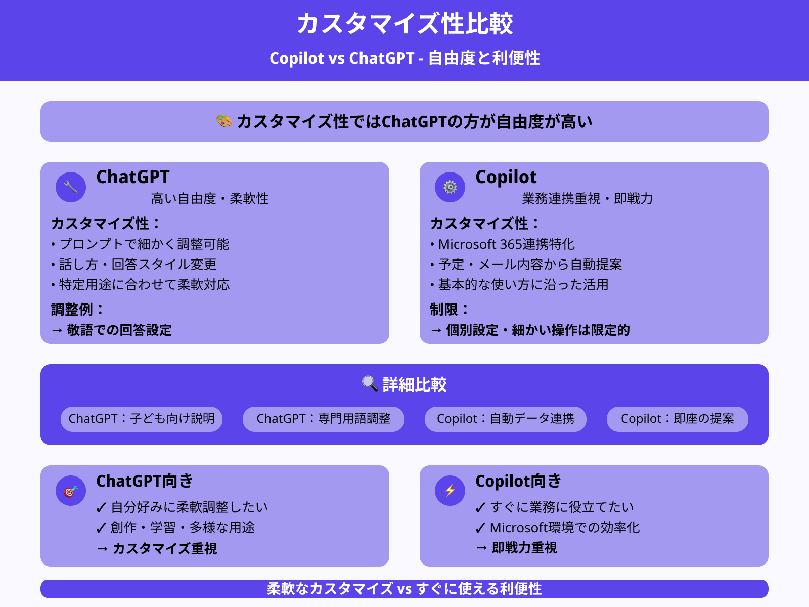 カスタマイズ性の違い