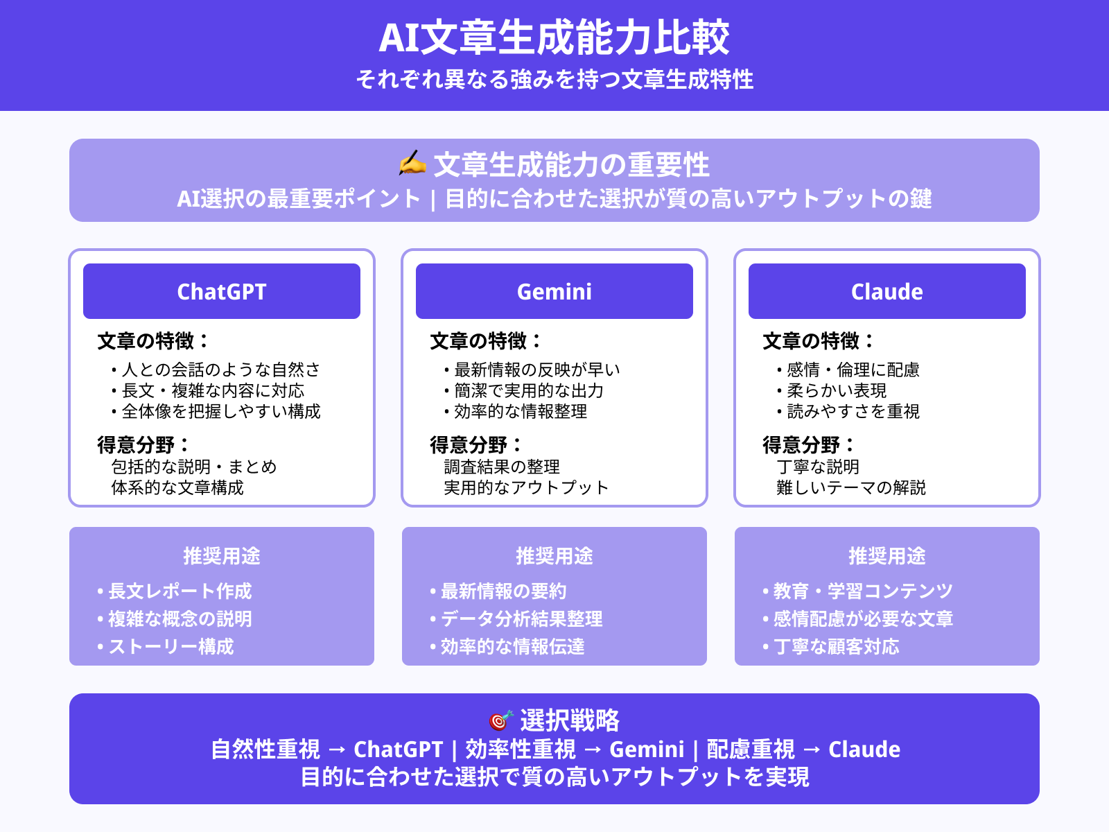 生成能力