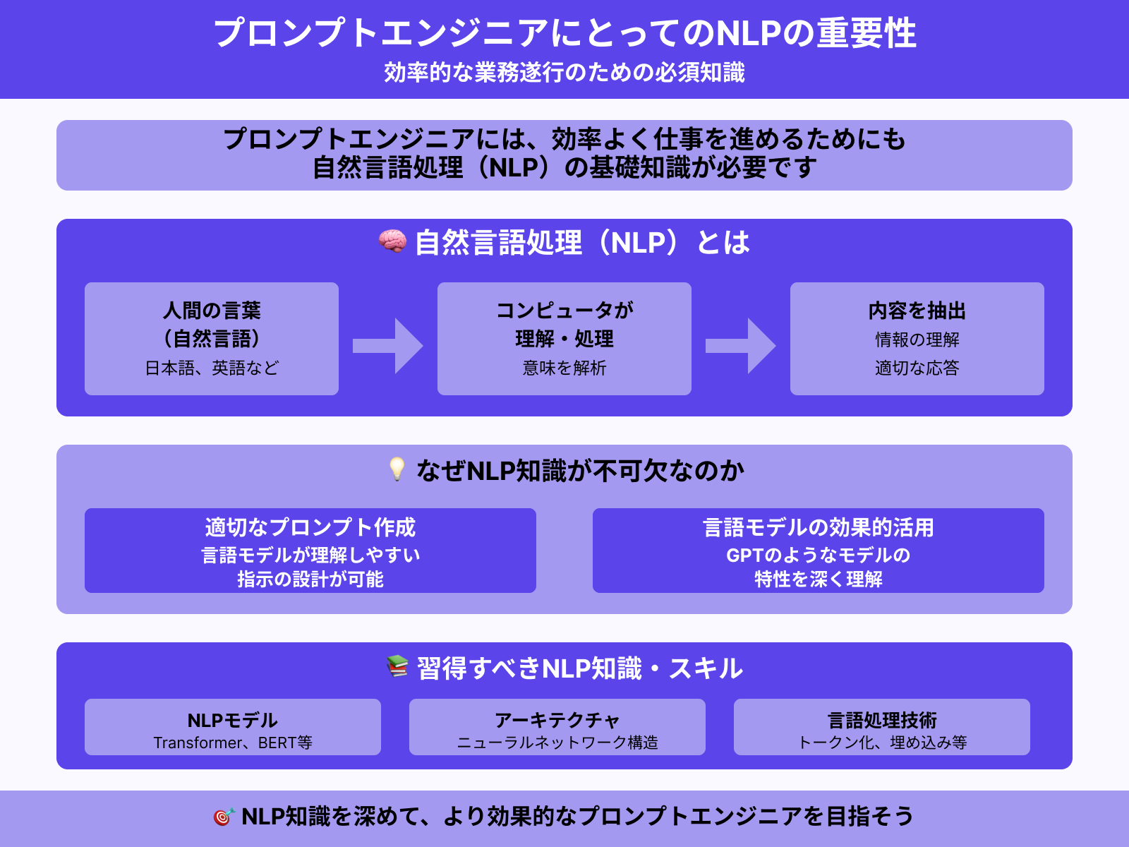 自然言語処理(NLP)への基礎知識