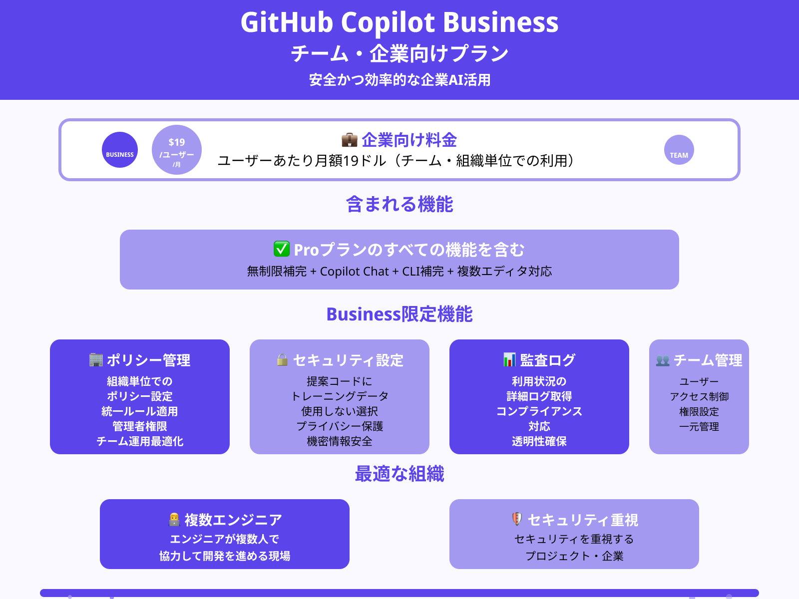 GitHub Copilot Business(チーム向けプラン)