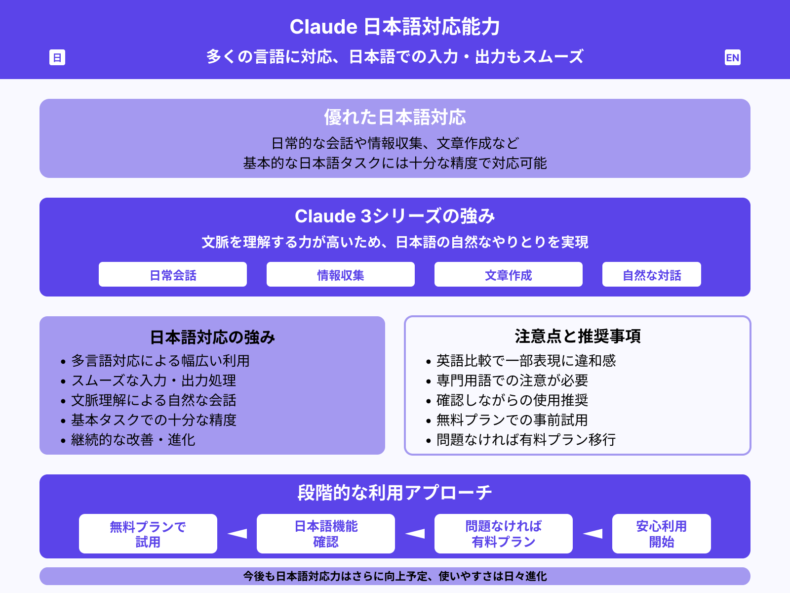 Claudeは日本語に対応していますか？