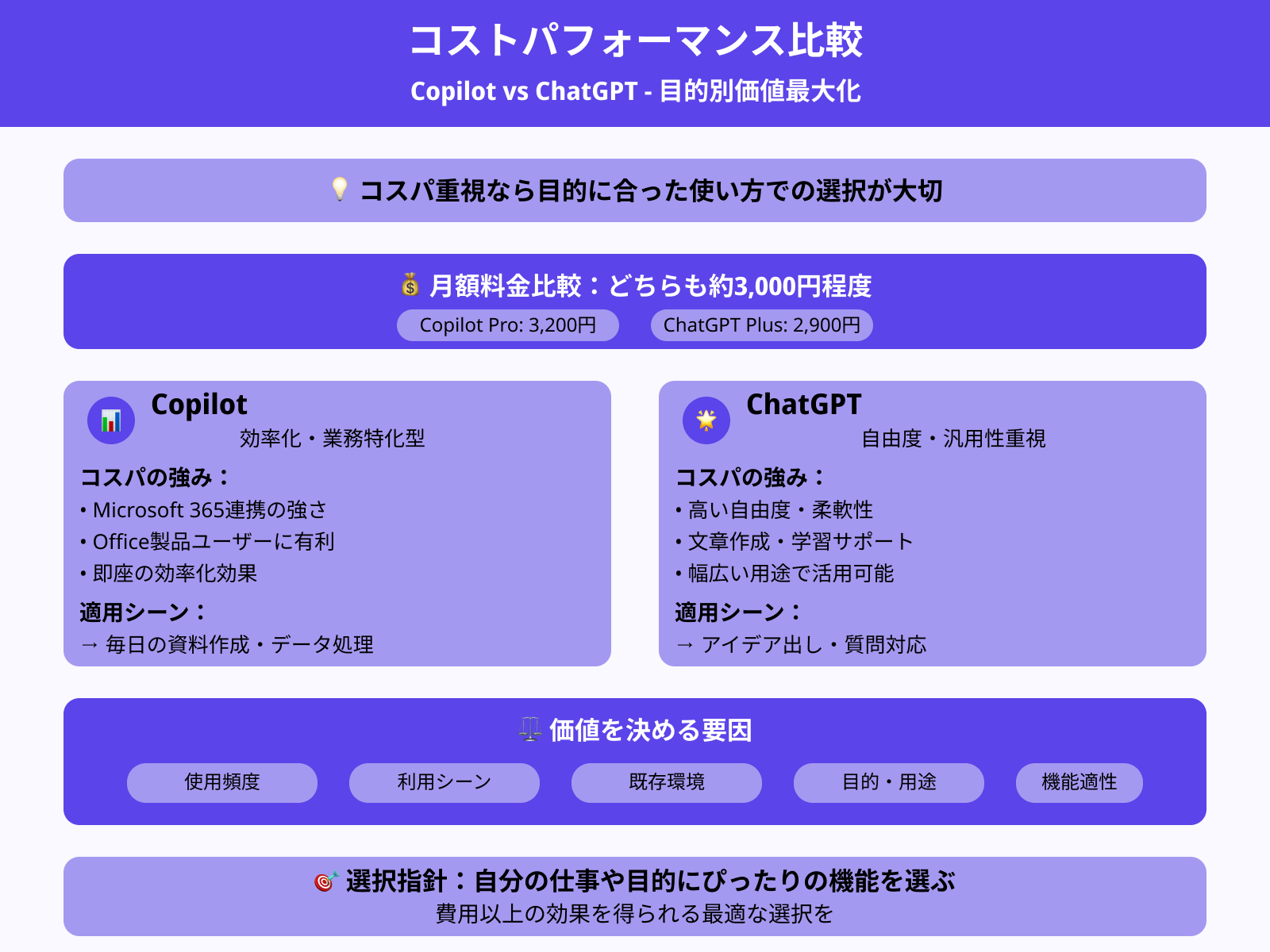 コストパフォーマンスの観点から見た選択ポイント