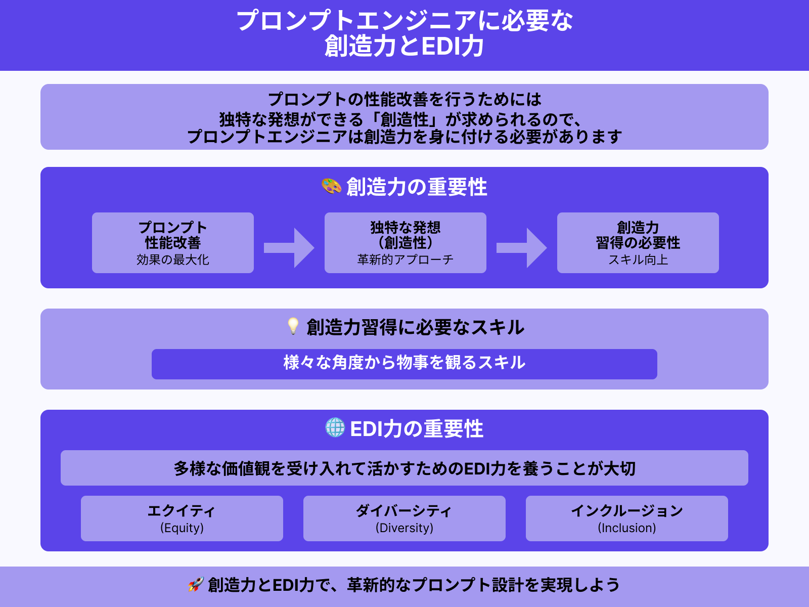 創造力