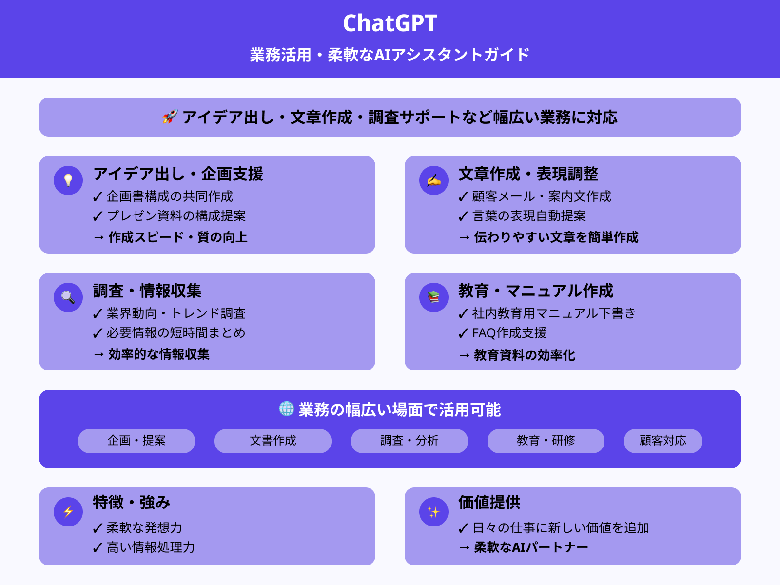 ビジネスシーンでのChatGPTの活用