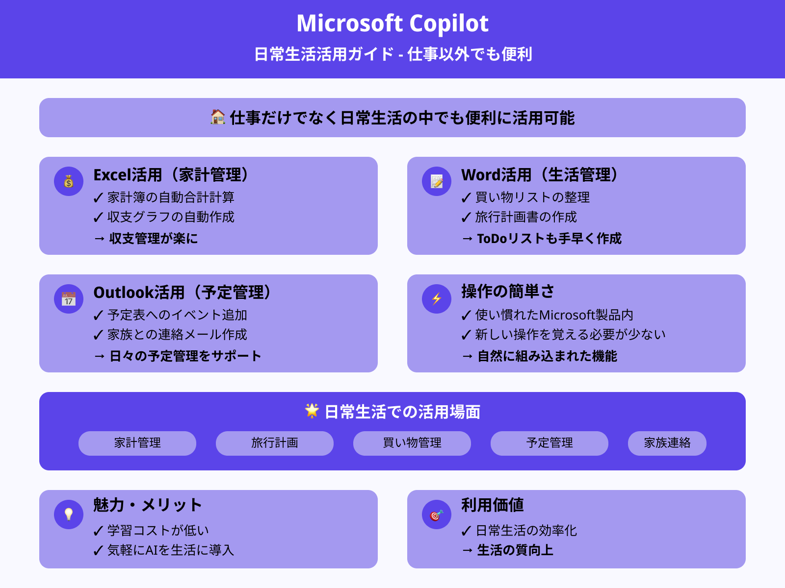 日常生活でのCopilotの活用
