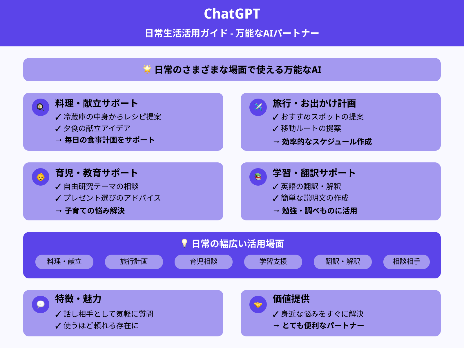 日常生活でのChatGPTの活用