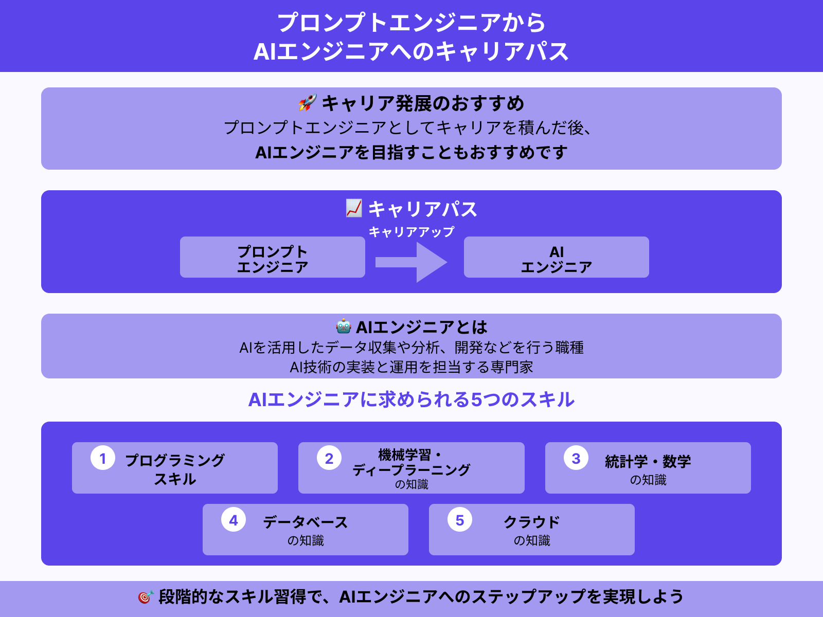 AIエンジニア