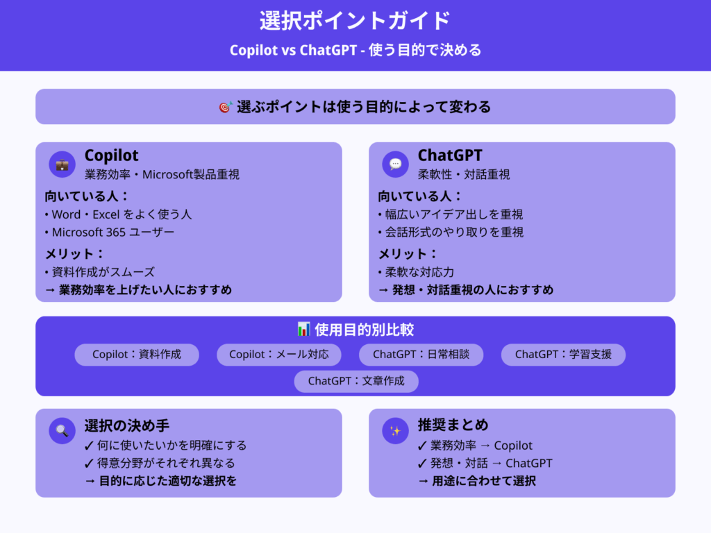 Microsoft CopilotとChatGPTの違いは？機能、おすすめの活用法も紹介 | 侍エンジニア