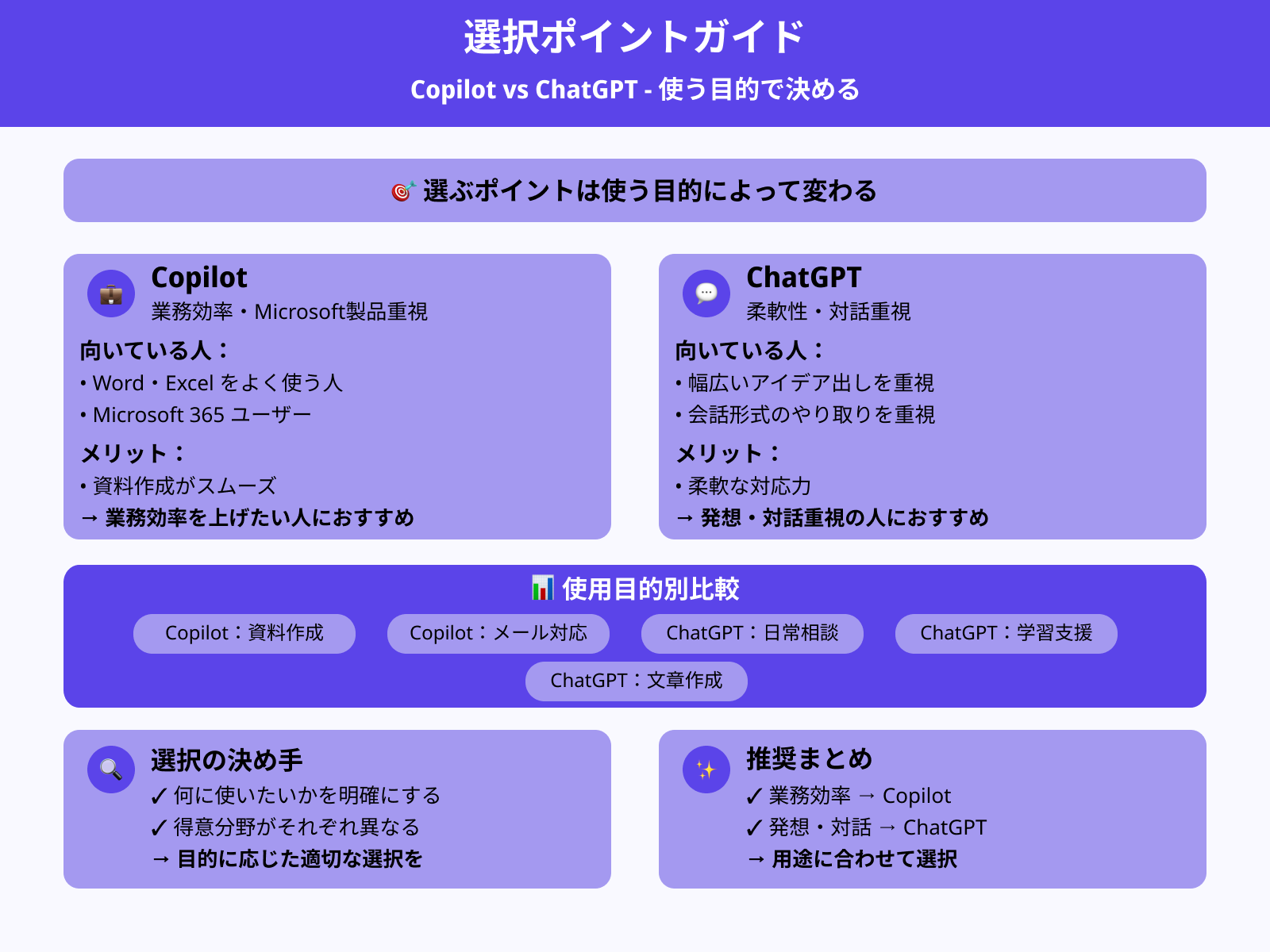 CopilotとChatGPT、どちらを選ぶべき？