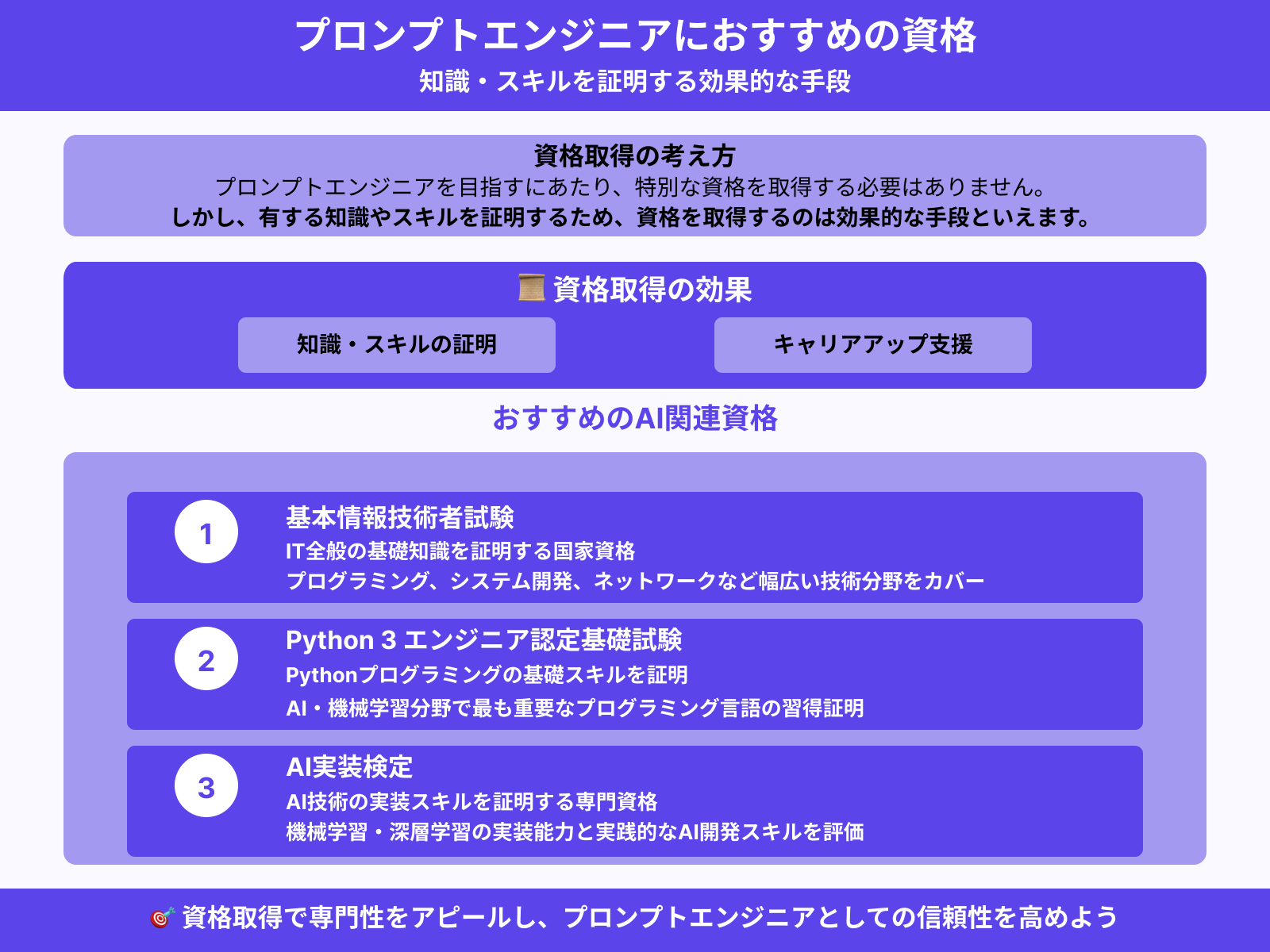 プロンプトエンジニアに必要な資格はある?