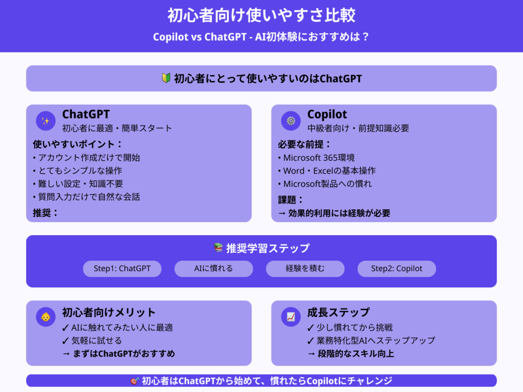 Microsoft CopilotとChatGPTの違いは？機能、おすすめの活用法も紹介 | 侍エンジニア