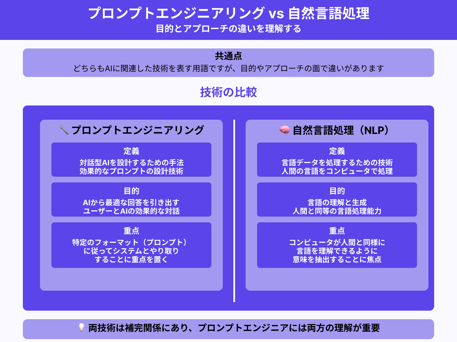 プロンプトエンジニアリングと自然言語処理の違いは?