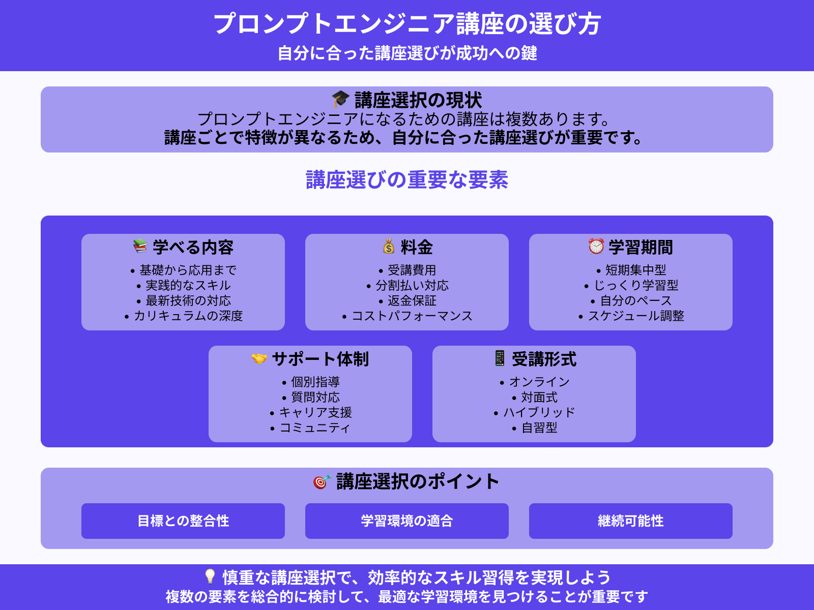 プロンプトエンジニアを目指せるおすすめ講座はありますか?