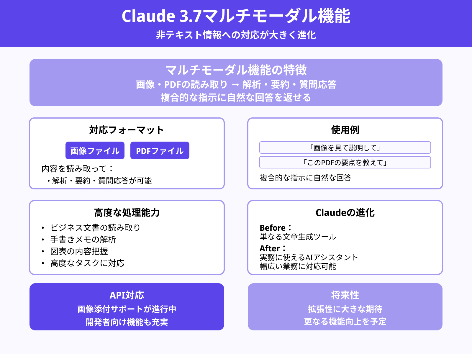 マルチモーダル機能の強化（画像・PDF対応など）
