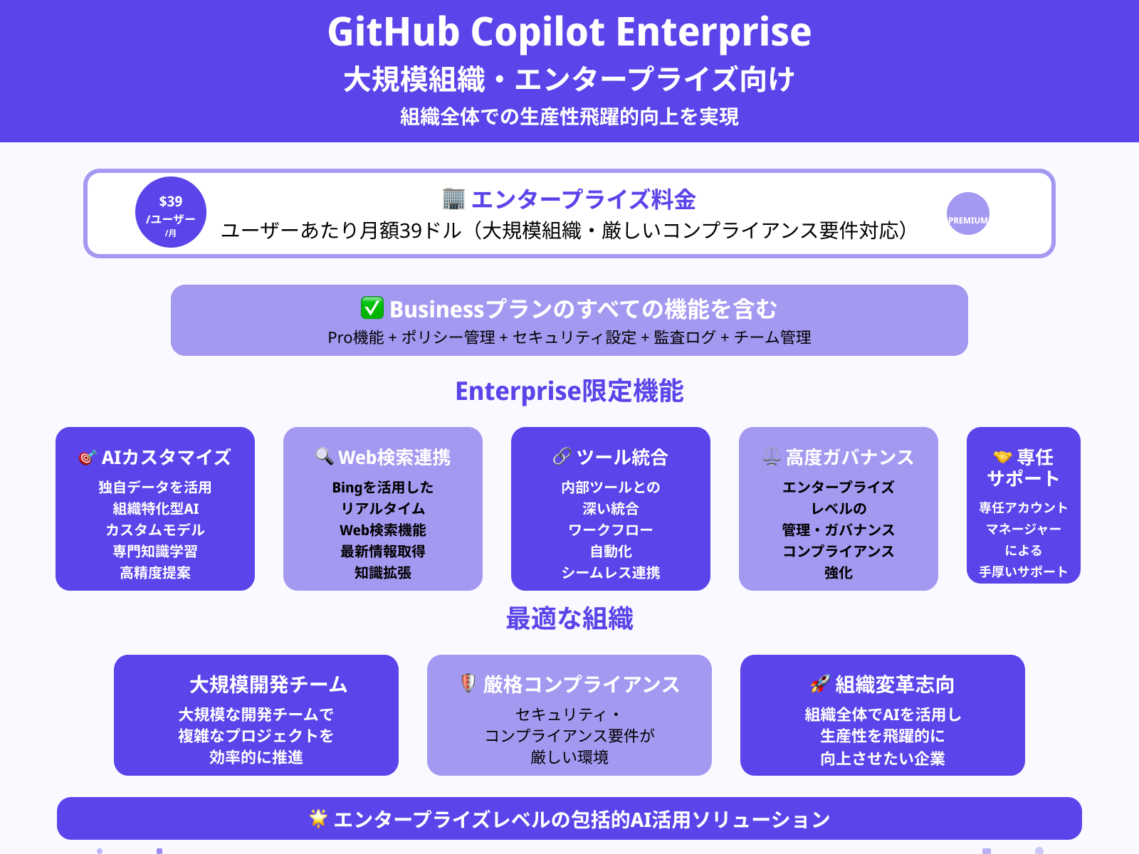 GitHub Copilot Enterprise(大企業向けプラン)