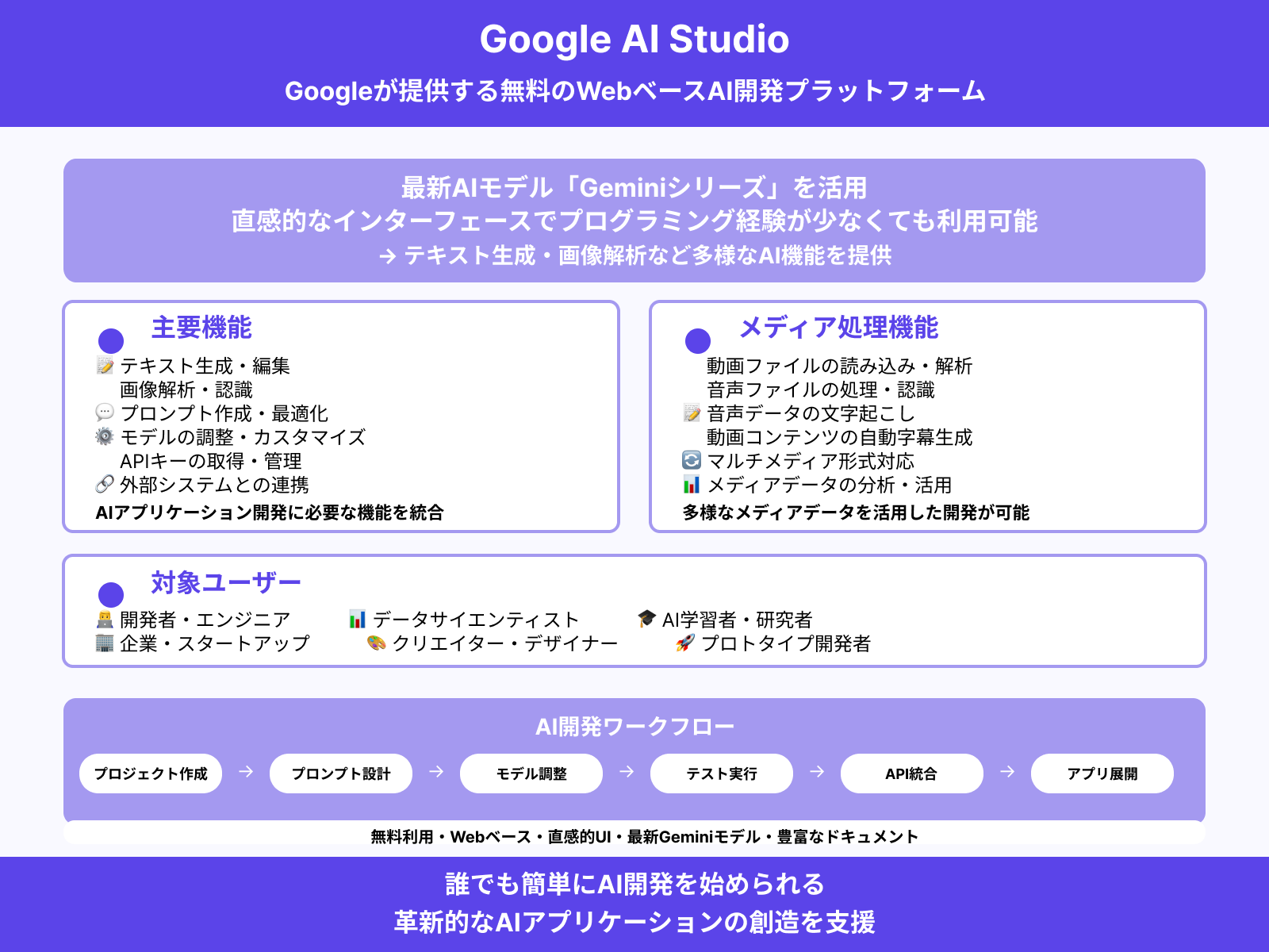 Google AI Studioとは?