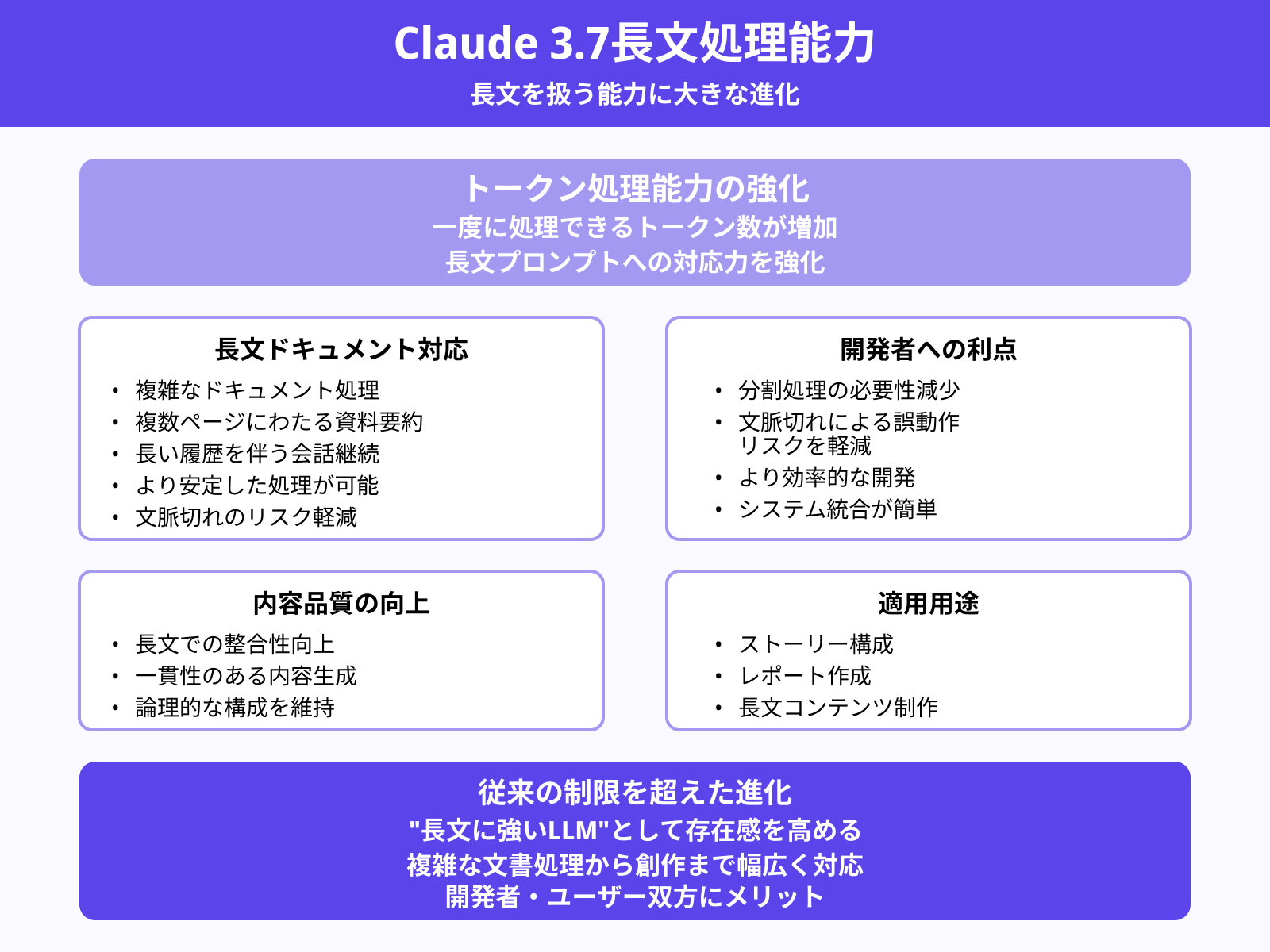 長文処理能力とトークン数の改善点