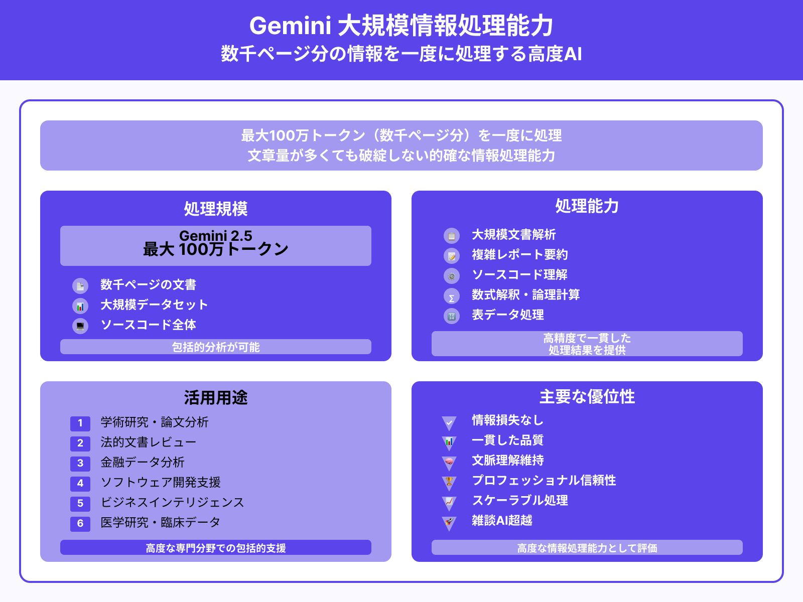 長文理解・計算能力の高さ