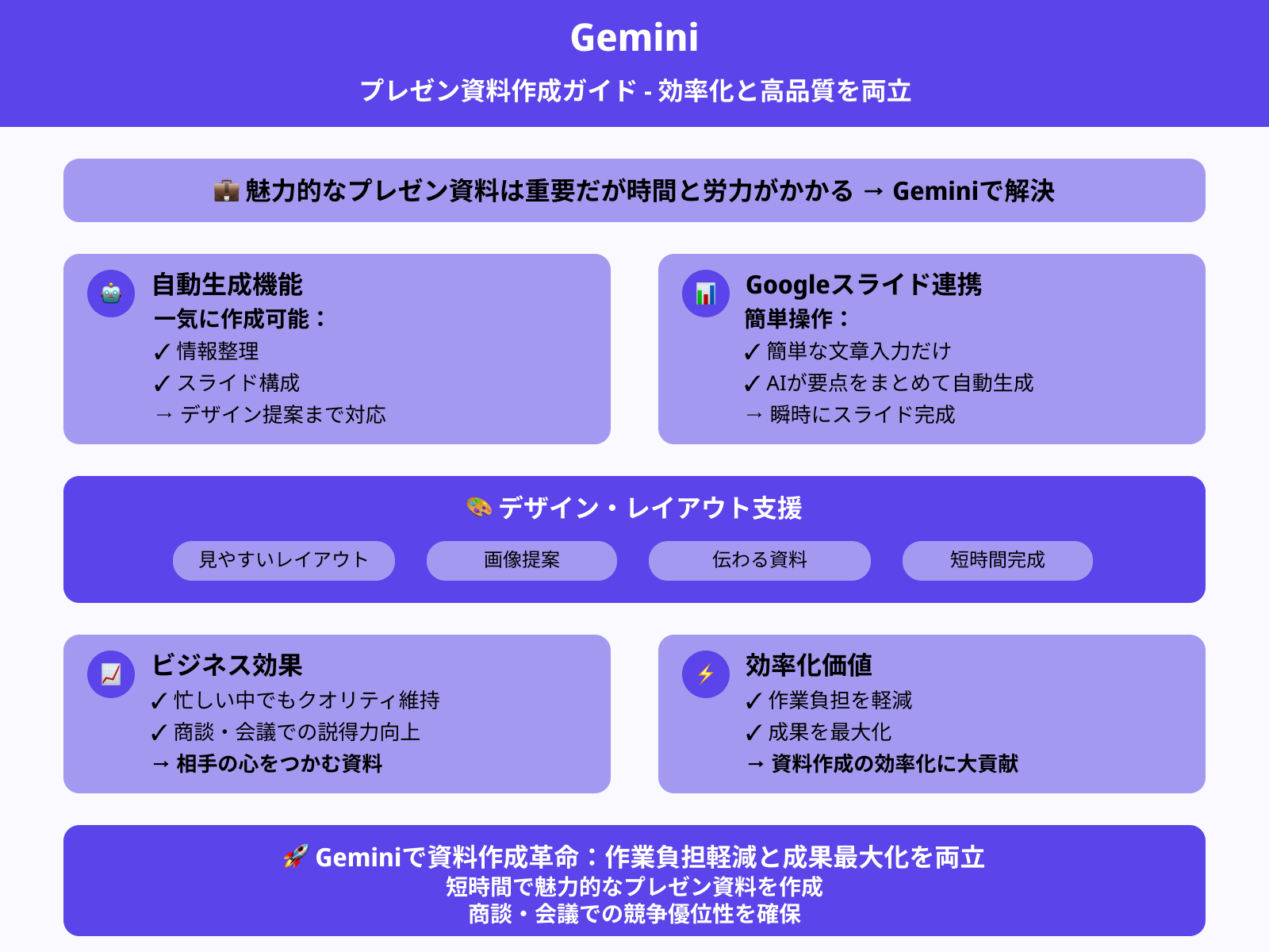 プレゼンテーション資料の作成