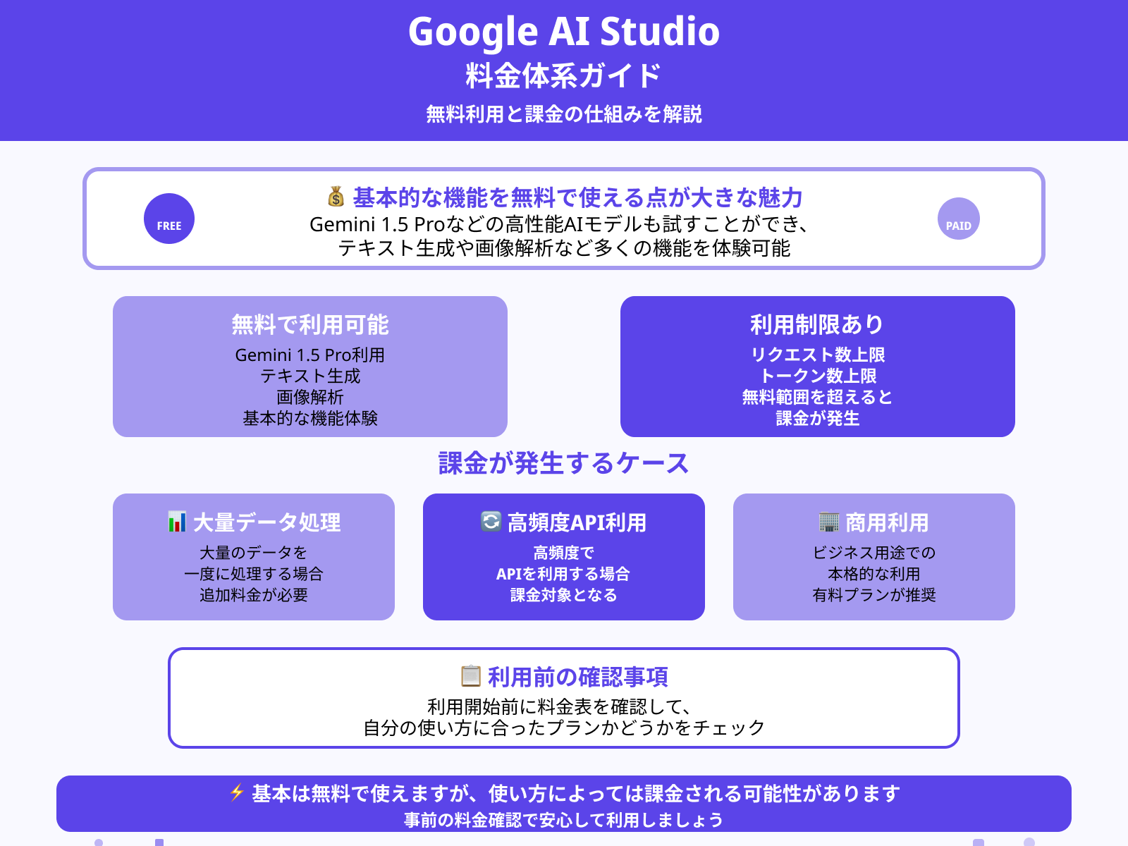 Google AI Studioは無料で使えますか?